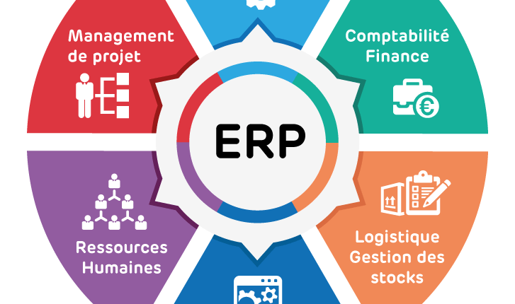 erp